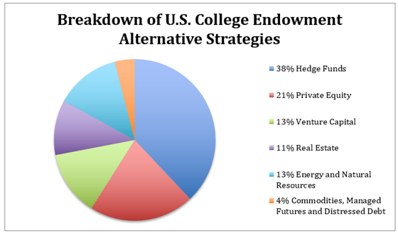 college-endowment-fund-chart-2