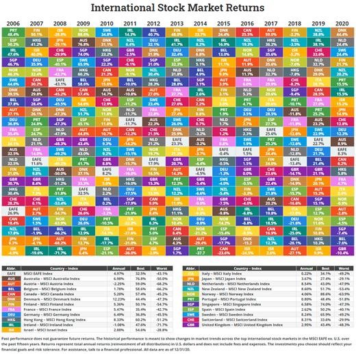International_Stock_Market_Returns