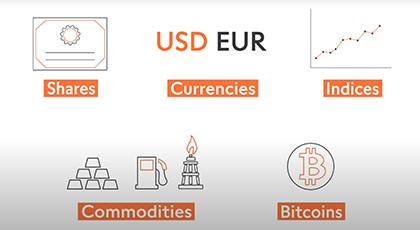 2.1 What is a CFD