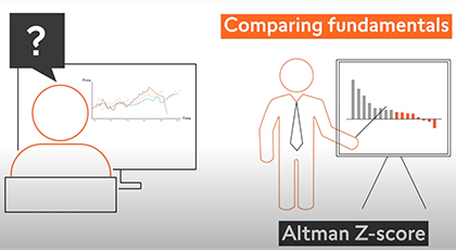 4.2 Fundamental Trading Strategies