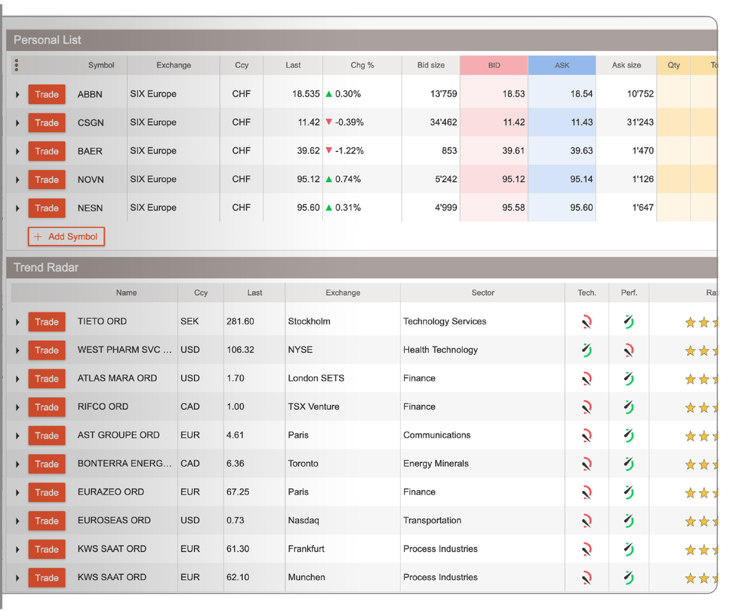 Tools and Reseach Online Trading Platform and Mobile Trading Swissquote