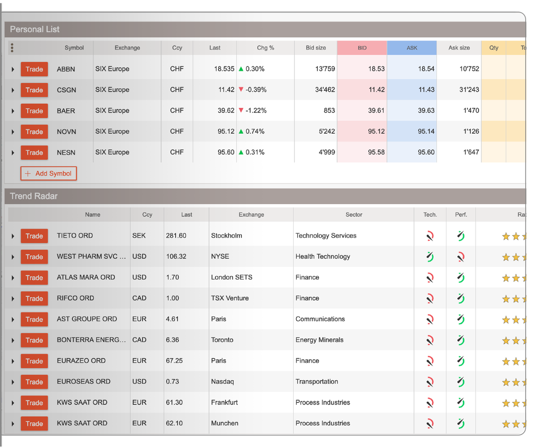 Tools and Reseach: Online Trading Platform and Mobile ...