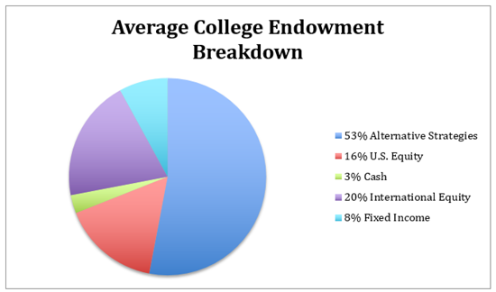 college-endowment-fund-chart-1