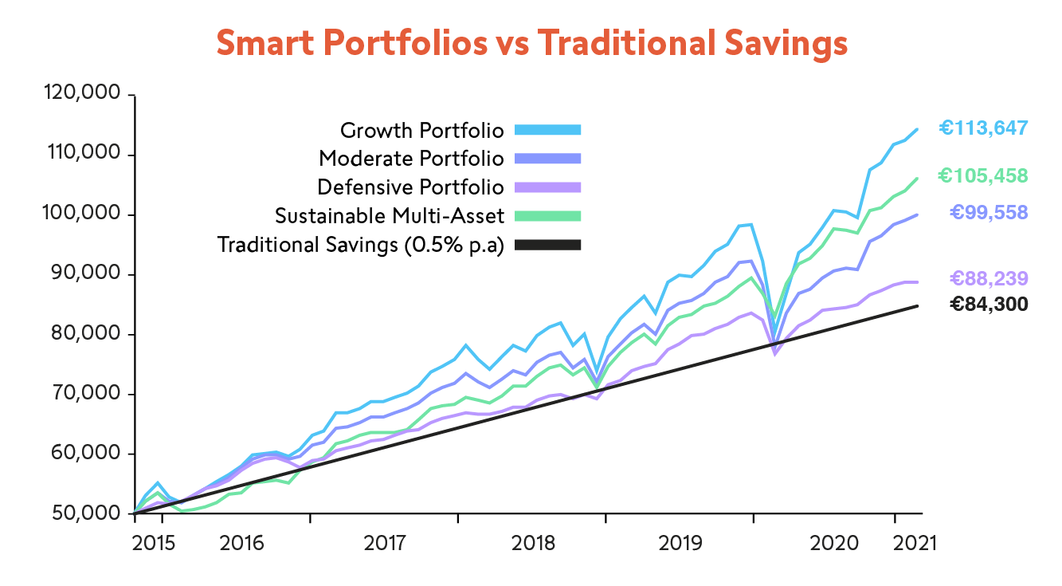sp-performance-graph_swissquote_en_0