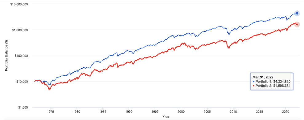 Why Berkshire Hathaway Shares Are Soaring This Year | Swissquote