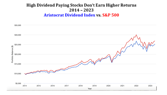 high-dividend-graph
