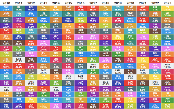 international-stock-market-returns-picture